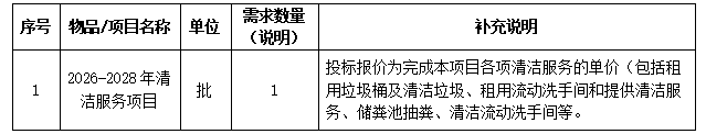 澳门公共汽车股份有限公司2026-2028年清洁服务项目三次招标公告1.png